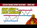 Jaminan Profit Maksimal dalam Trading dengan Support dan Resistance!