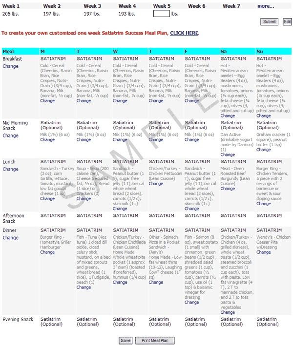 diabetes diet menu diabetes-diet-plan | My Style | Pinterest
