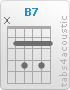 Accord Guitare : B7