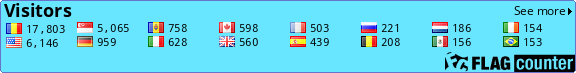free counters