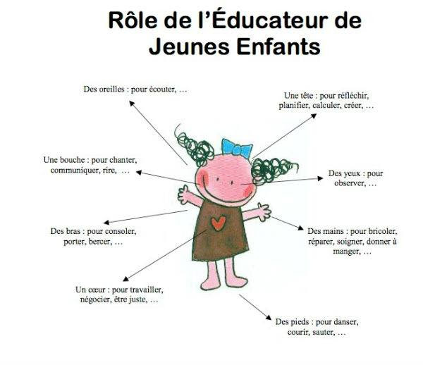 Octobre  2014  Planète EJE (Educatrice de jeunes enfants)