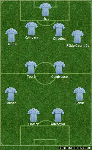 re: Career Mode Discussion - 6 - Page 11 - FIFA Soccer 12 ...