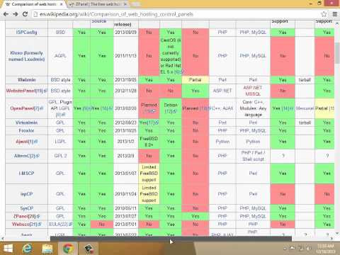 Gambar web hosting control panel review