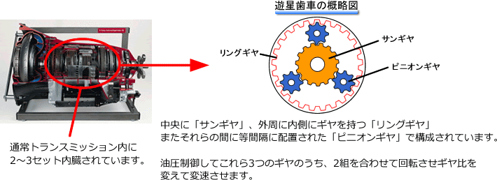 オートマチックトランスミッション At どんな仕組み 車の大辞典cacaca