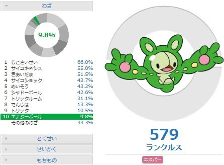 特殊アタッカー型ランクルスの調整と対策 ポケモンoras 害悪ポケモン殲滅