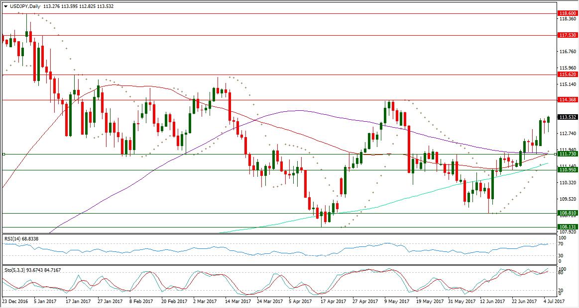 Click image for larger version. Name: USDJPY-05-07-2017 12-07-51 م.png Views: N/A Size: 32.0 KB