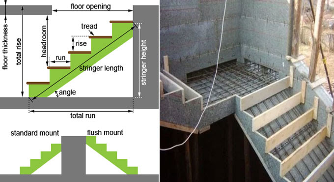 How to Calculate Stairs | Concrete Stair Calculator