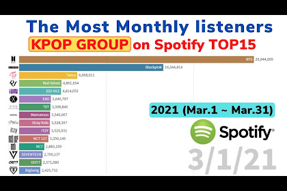 what band has the most monthly listeners on spotify