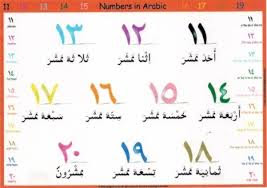 Numbers and Ordinal Numbers