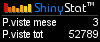 Statistiche gratis