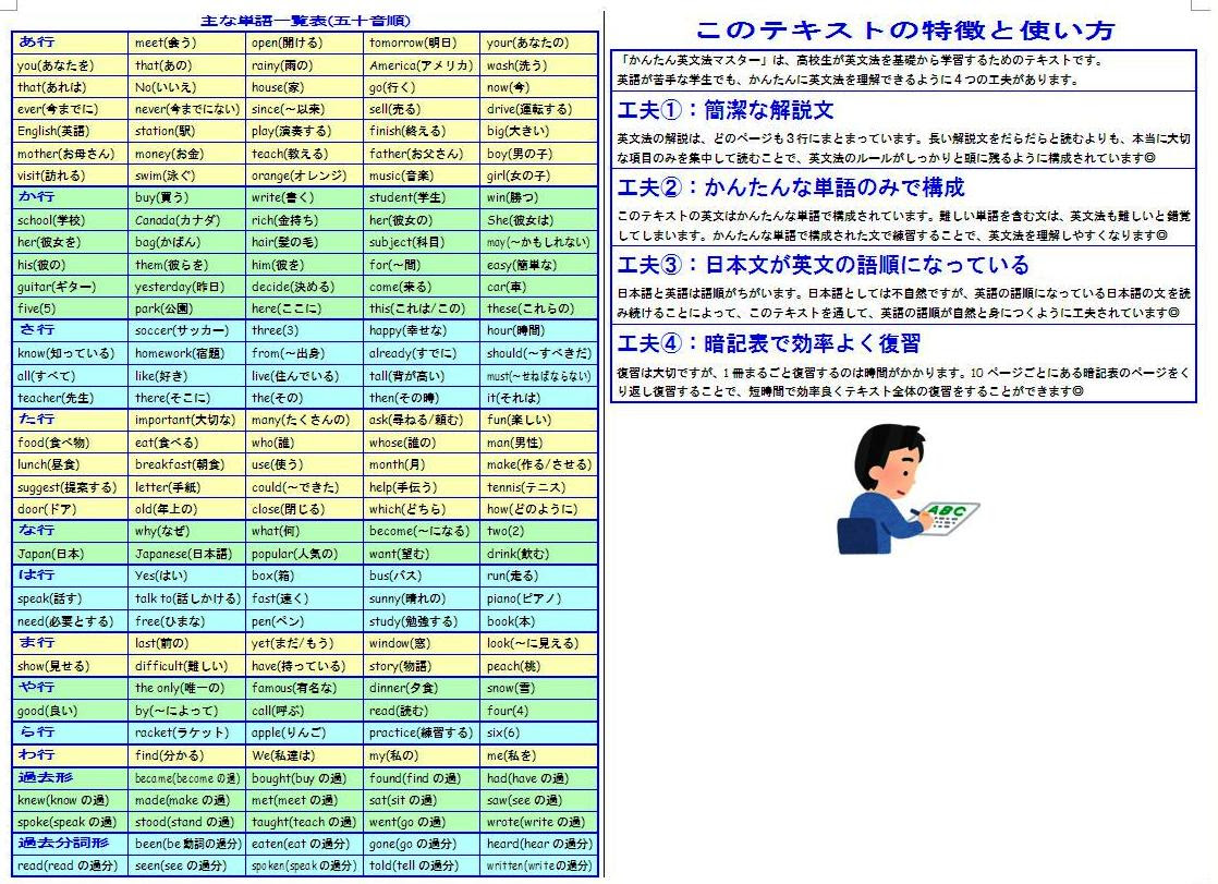 高校生用 英語の無料学習プリントファイル