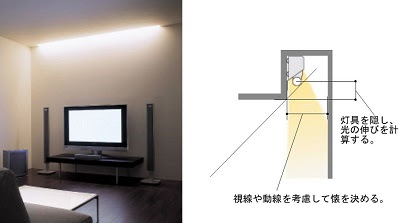 建築化照明 間接照明 について インテリアとライティング