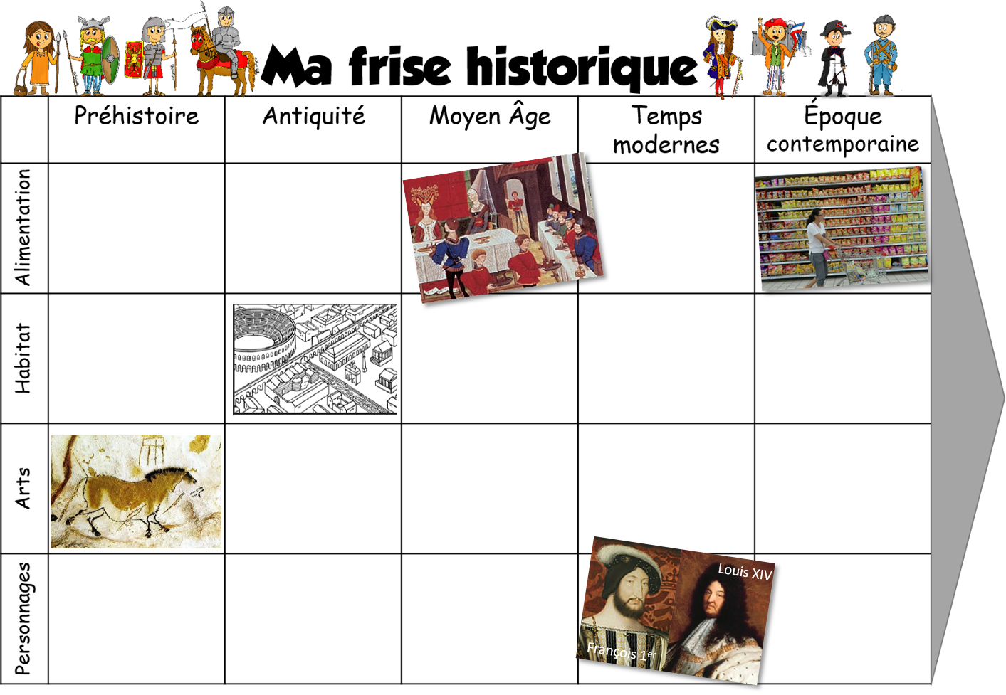 Questionner Le Monde Le Temps Au Ce2 Ma Frise Individuelle Une Annee Au Ce2
