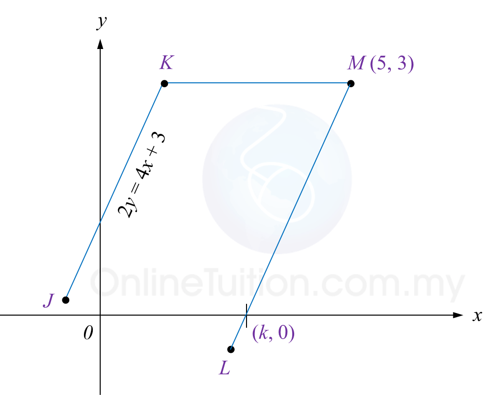 Matematik Spm 2018 Kertas 2 Soalan 7 8 Spm Matematik