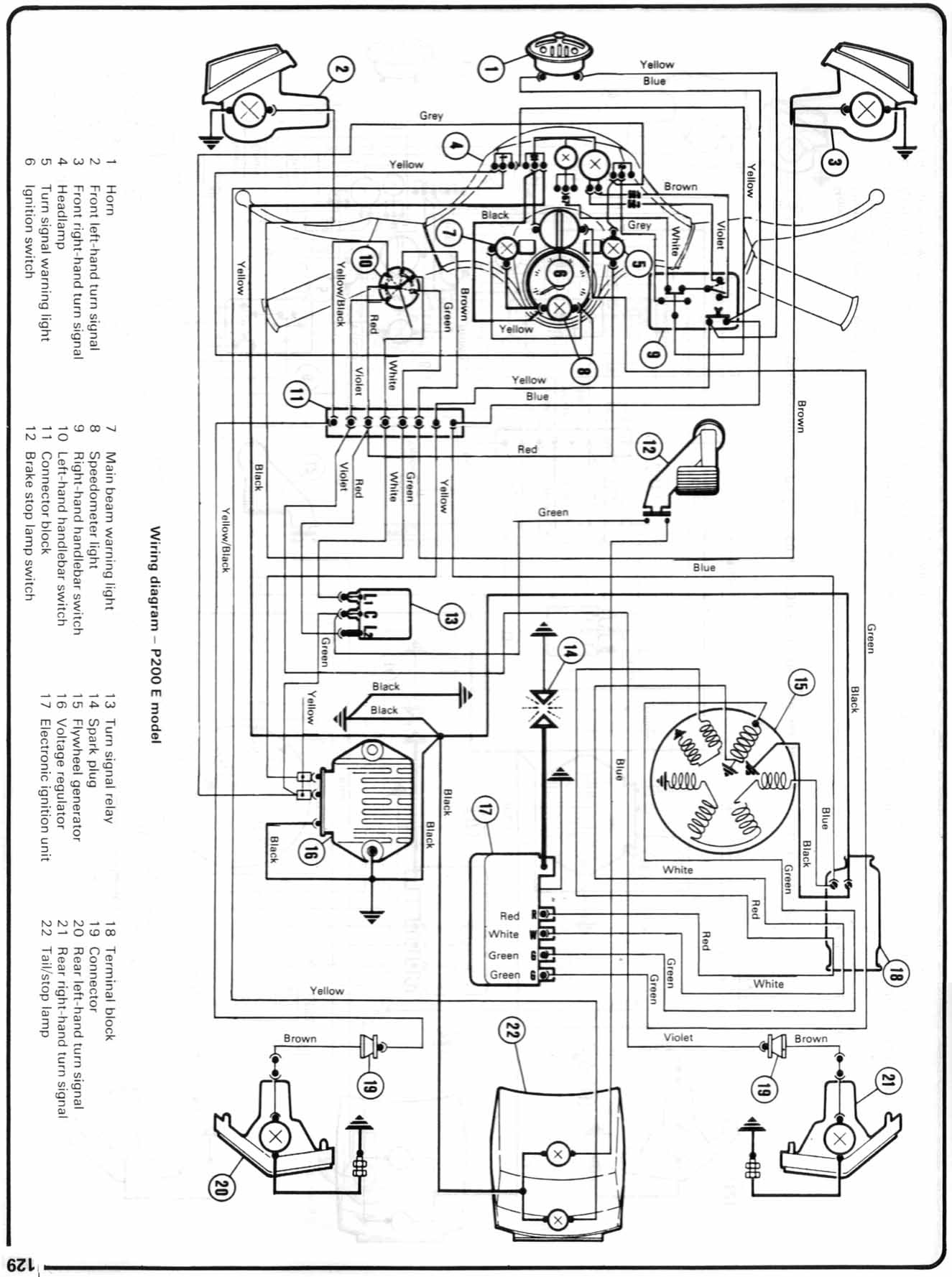 Wiring Diagram Cdi Vespa Apktodownload com Wiring Diagram Cdi Vespa Apktodownload com