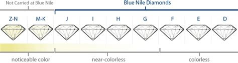Typical diamond colors include yellow, brown, pink, and gray and are included in the gia scale. diamond color chart colored diamonds diamond color chart diamond