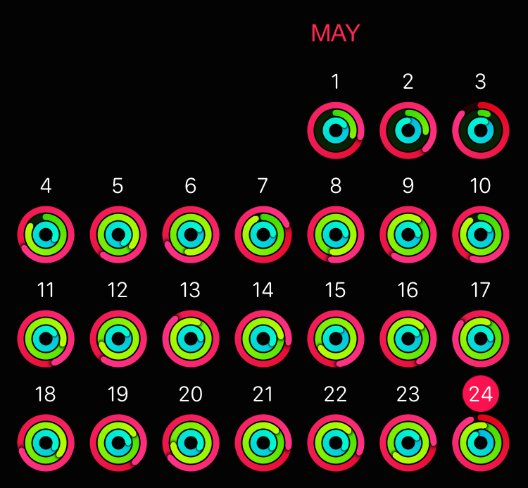 activity circles