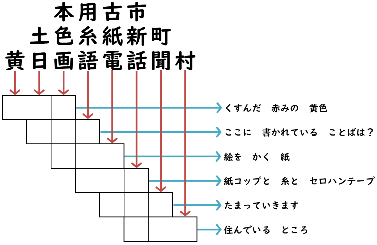 東田式パズルミュージアム 京大東田式パズル教室
