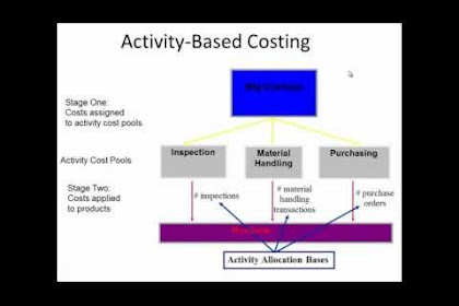 Product Costing Concepts And Applications