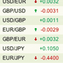Chase Bank Currency Converter