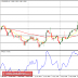 Daily analysis of major pairs for January 2, 2018