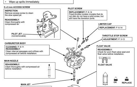Download Ebook honda 160cc engine manual PDF Ebook online PDF