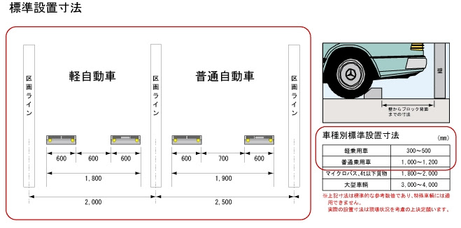パーキングブロック 車止め
