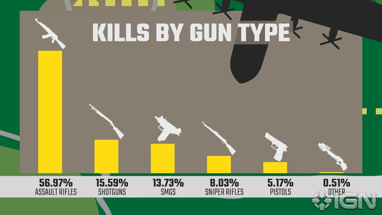 pubg weapon stats - 100 images - m24 pubg guide, updated ...
