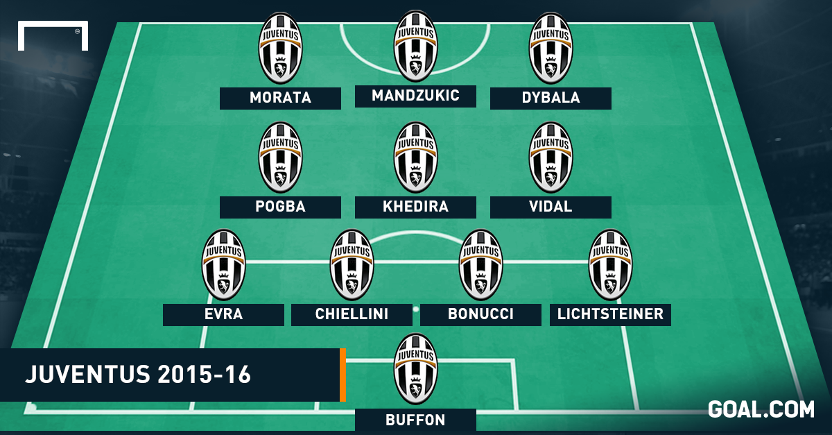 How Juventus could line up with Mandzukic in a 4-3-3 ...