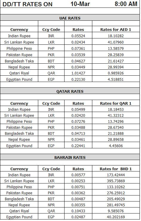 Gold Forex Rates Uae - 