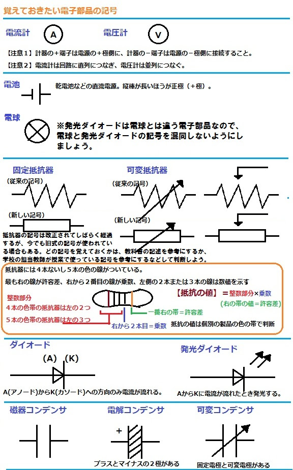 回路図や電子部品の記号等の解説 技術科 電気工作分野 中学実技4教科 音楽 美術 技術 家庭 保健体育 期末テスト 学年末テストの勉強法