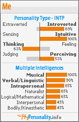 Click to view my Personality Profile page