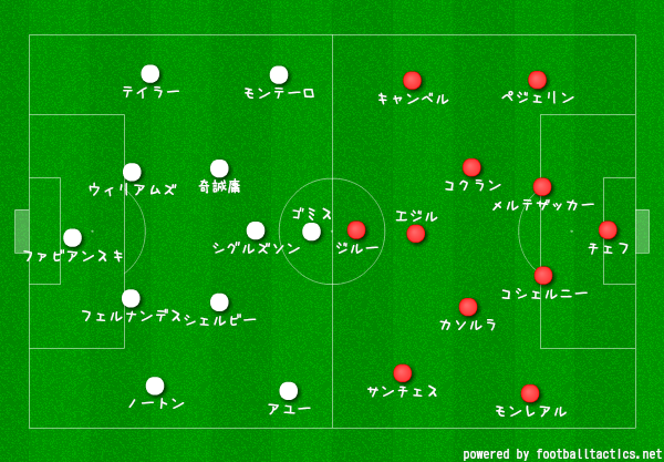 久々のビルドアップ講義 スウォンジー対アーセナル サッカーの面白い戦術分析を心がけます