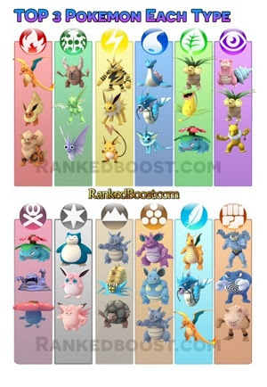 Pokemon Go 冒険の書5 ジムに挑戦 各タイプ別強化すべきポケモン 個体差をチェックできるサイト ざらし Net