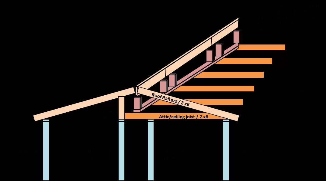 Roof Help, Please Hearth.com Forums Home