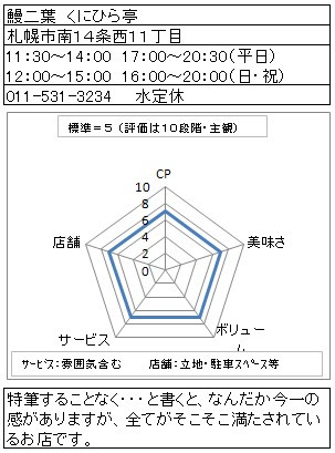 鰻二葉 くにひら亭 札幌 和食 札幌発 食ブログ 言いたい放題