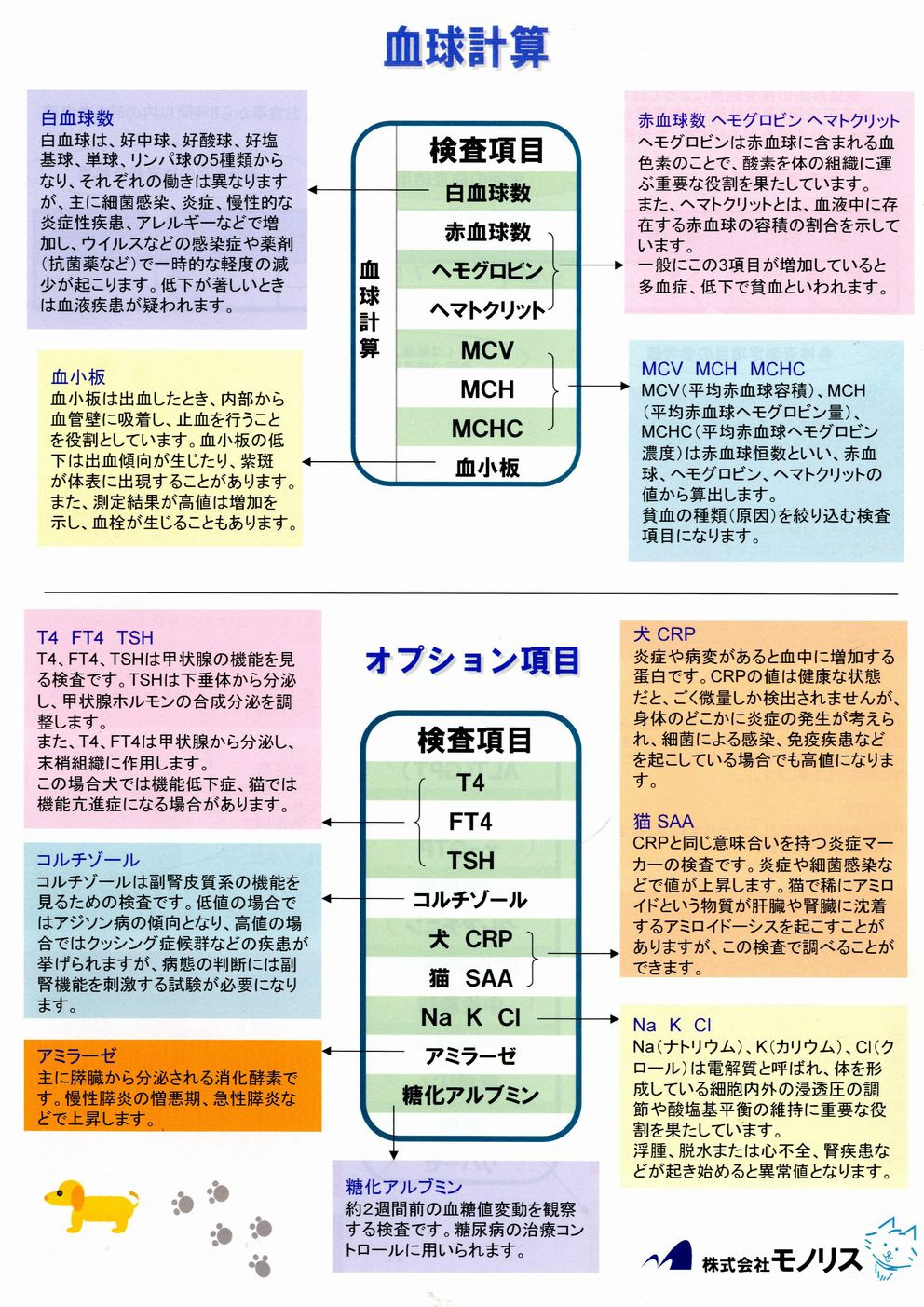 秋山どうぶつ病院