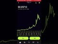 Coinranking: Cryptocurrency Prices Live : Crypto News Website +Live Cryptocurrency Prices Affiliate ... - View live values of bitcoin, ethereum and thousands more.