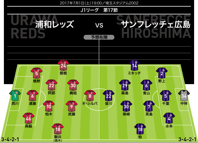 J1展望 浦和 広島 ３バック ボランチの顔触れは変わらず 一方 広島は大幅変更か サッカーダイジェストweb