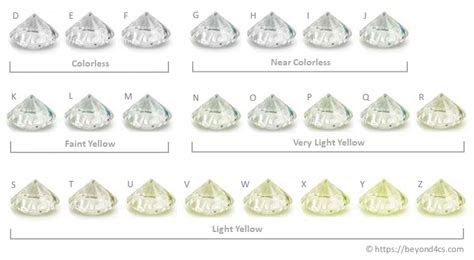  diamond color guide and grade chart monili jewellers blog diamond