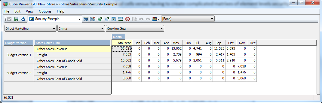 Store Sales Plan