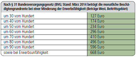 Grundrente bundesversorgungsgesetz