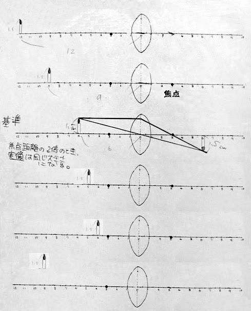 実像を作図する １年理科 物理 Takaの授業記録02