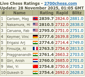 2700chess.com for more details and full list