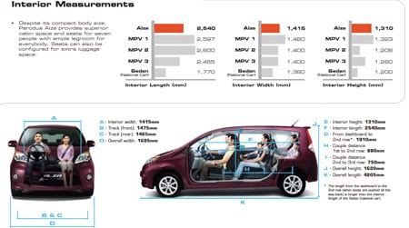 Perodua Alza