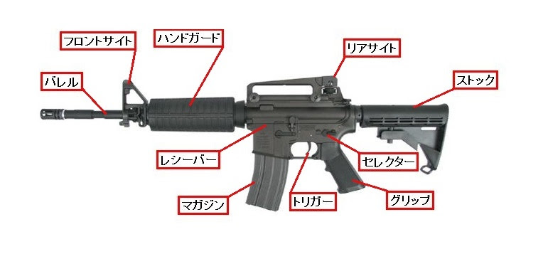 銃の部位 構え方 Little Bullet サバイバルゲームチーム