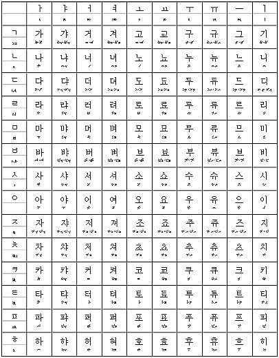 韓国語発音の注意点