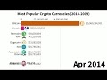 What Are The Top 10 Cryptocurrencies By Market Cap / Top 5 Cryptocurrencies By Market Cap - ALTCOIN MAGAZINE ... - The world's leading cryptocurrency exchange!
