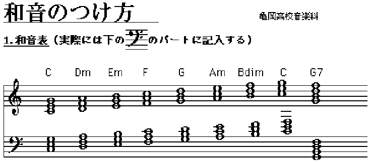 旋律の伴奏付けの方法