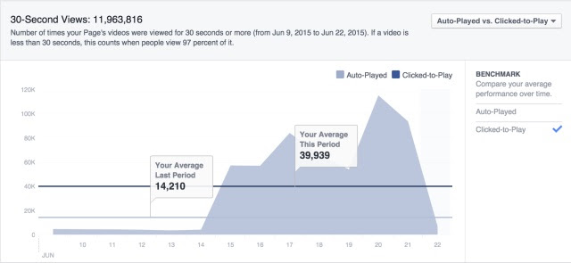 PageInsightsVideosTab30SecondViews